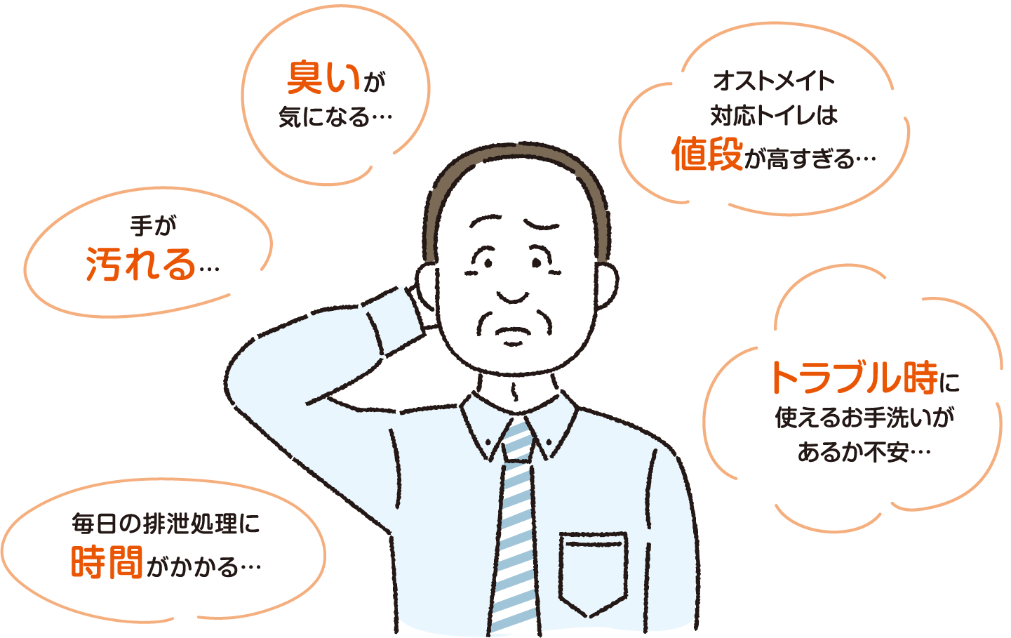 臭いが気になる… オストメイト対応トイレは値段が高すぎる… 手が汚れる… トラブル時に使えるお手洗いがあるか不安… 毎日の排泄処理に時間がかかる… 